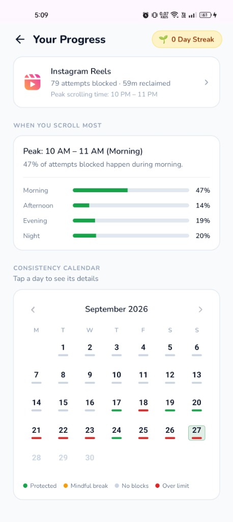 ScrollDetox progress insights: 14-day trend and monitored apps breakdown